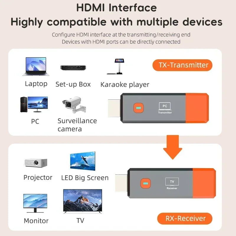 Wireless HDMI Video Transmitter and Receiver Extender kit